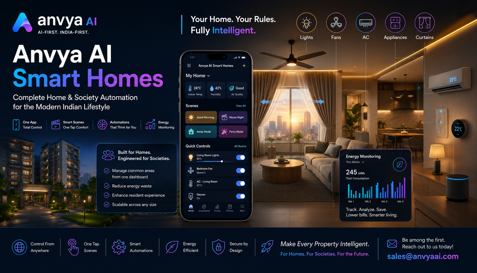 Your Entire Home, Automated: Introducing Anvya AI Smart Homes